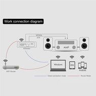 inkint Wi-Fi Music Streaming Receiver Hifi Air Music Box Doc for IOS/ Android Smartphone DLNA Receiver for Music... N4