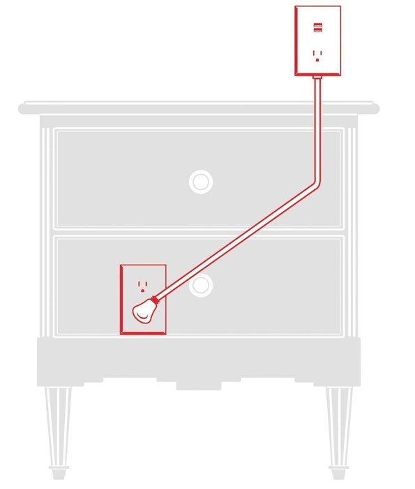 RCA AC Outlet Anywhere with 2 USB Ports (PWA2USB6Z)