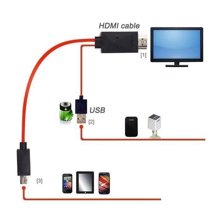 Sych Phone to Tv Cable, 6.5 Feet 11 Pin Micro USB (MHL) to HDMI Adapter Cable 1080P HDTV for Samsung Galaxy Galaxy... N2