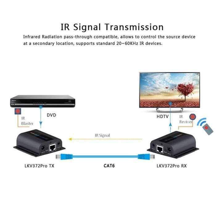 OceanHeart 196ft/60m LKV372PRO HDMI Extender Over Network Cat6/6a/7 Single cable with Loop-out for local display... N11