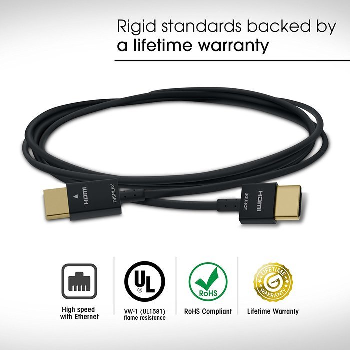 GearIT 18Gbps RedMere Ultra High Speed 15 Feet (4.5 Meters) 36Awg Thin HDMI 2.0 Cable - Black