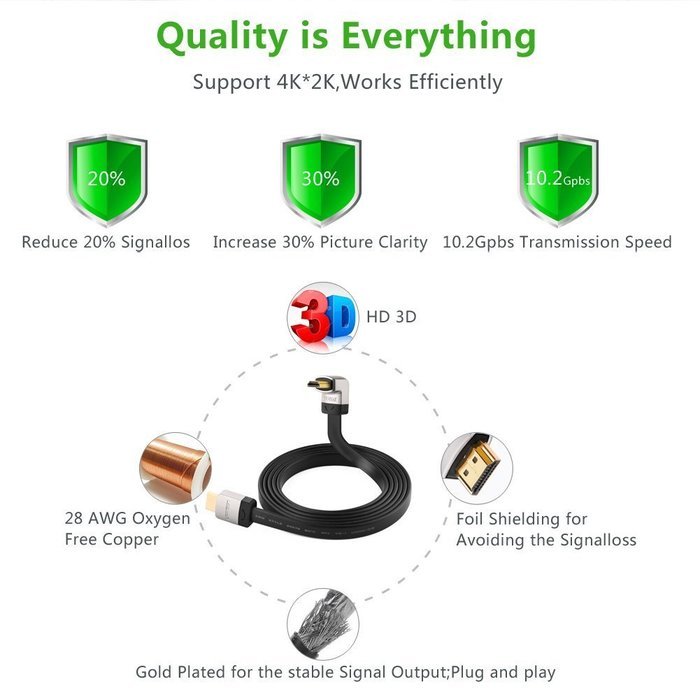 Ugreen Premium High Speed HDMI Cable with Ethernet Right Angle 270 Degree Up Supports 3D and Audio Return Compatible... N4