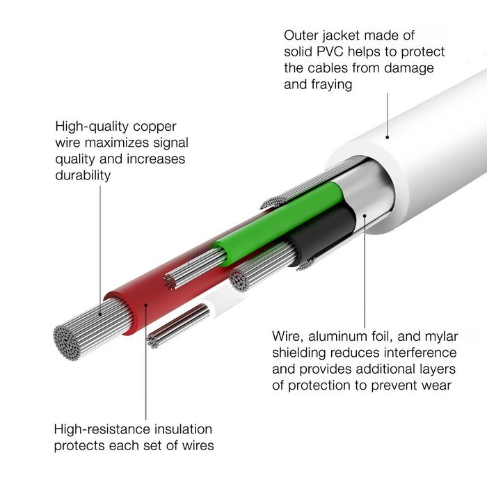 Kabel Leader Charger for iPhone, Strengthened Lightning to USB Cable Extra Long Charge Sync Data Cable Cord Wire... N23