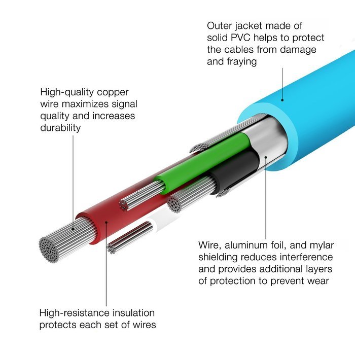 Kabel Leader Charger for iPhone, Strengthened Lightning to USB Cable Extra Long Charge Sync Data Cable Cord Wire... N26