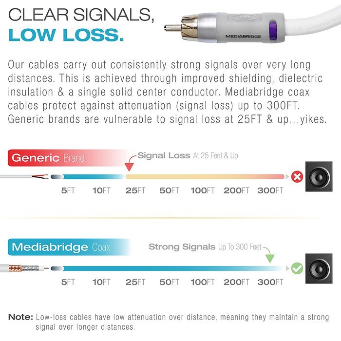 Mediabridge ULTRA Series Subwoofer Cable (8 Feet) - Dual Shielded with Gold Plated RCA to RCA Connectors - White... N2