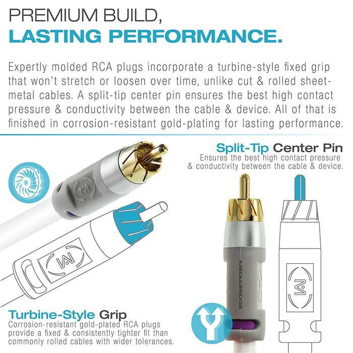 Mediabridge ULTRA Series Subwoofer Cable (8 Feet) - Dual Shielded with Gold Plated RCA to RCA Connectors - White... N3