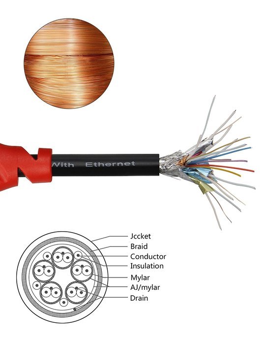 FARSTRIDER&reg; HDMI 2.0 Cable 33 Feet (10 Meters) Ultra High Speed, Support 1080P, 4k, 3D, CL3 Rated, Ethernet and... N8
