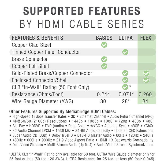 Mediabridge FLEX Series HDMI Cable (3 Feet) - High-Speed Supports 4K, Ethernet, 3D and Audio Return [Newest Standard...