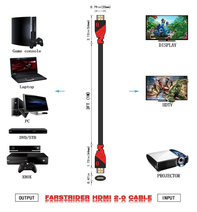 FARSTRIDER&reg; HDMI 2.0 Cable 33 Feet (10 Meters) Ultra High Speed, Support 1080P, 4k, 3D, CL3 Rated, Ethernet and... N17
