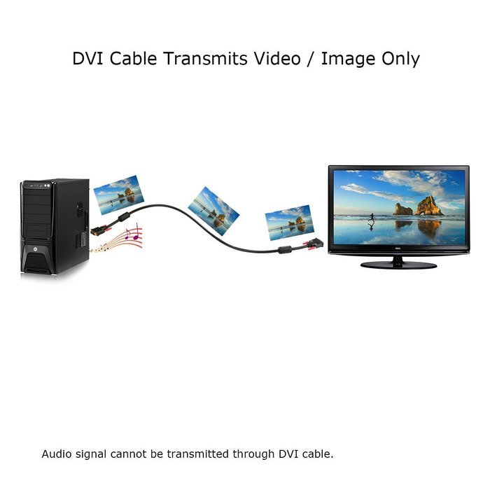 Infinnet DVI-D Dual Link Cable 3ft, Premium DVI-D Male to Male Computer Video Cord, DVI-D Dual Link 24+1 M-M Monitor... N5