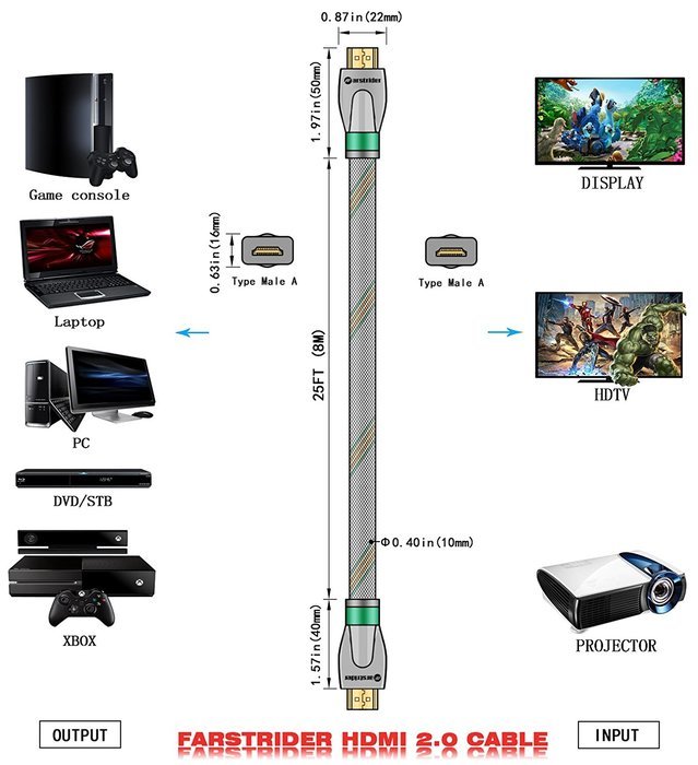 FARSTRIDER HDMI Cable 2.0 Ultra High Speed 3 Feet (1 Meters), Supports Ethernet, 3D, 2160P, 4k, 24AWG, CL3, 25K... N18