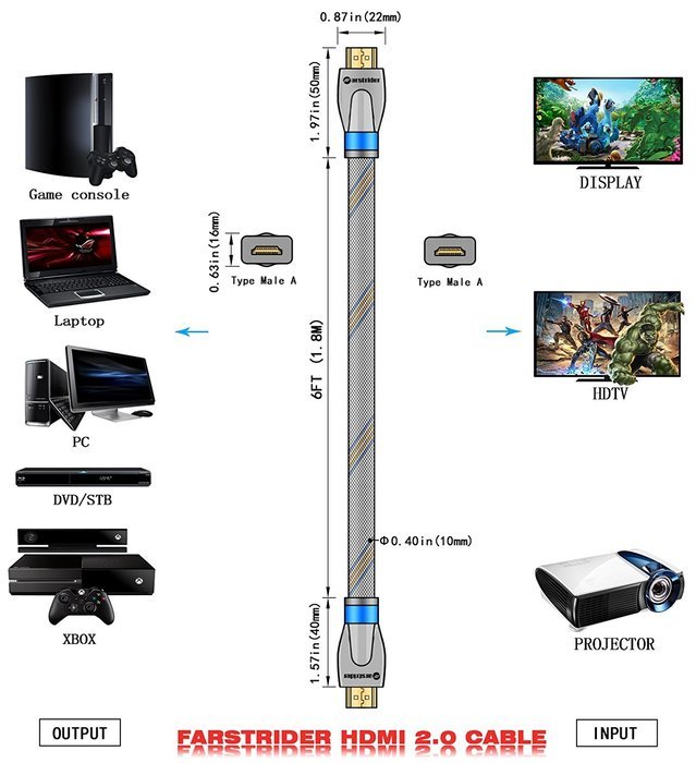 FARSTRIDER HDMI Cable 2.0 Ultra High Speed 3 Feet (1 Meters), Supports Ethernet, 3D, 2160P, 4k, 24AWG, CL3, 25K... N23
