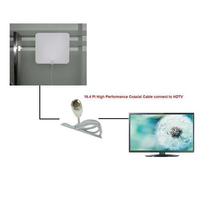 ROFISA Digital TV Antenna indoor Amplified 1080P HDTV Antenna 50 Mile Range with Amplifier Signal Booster for...