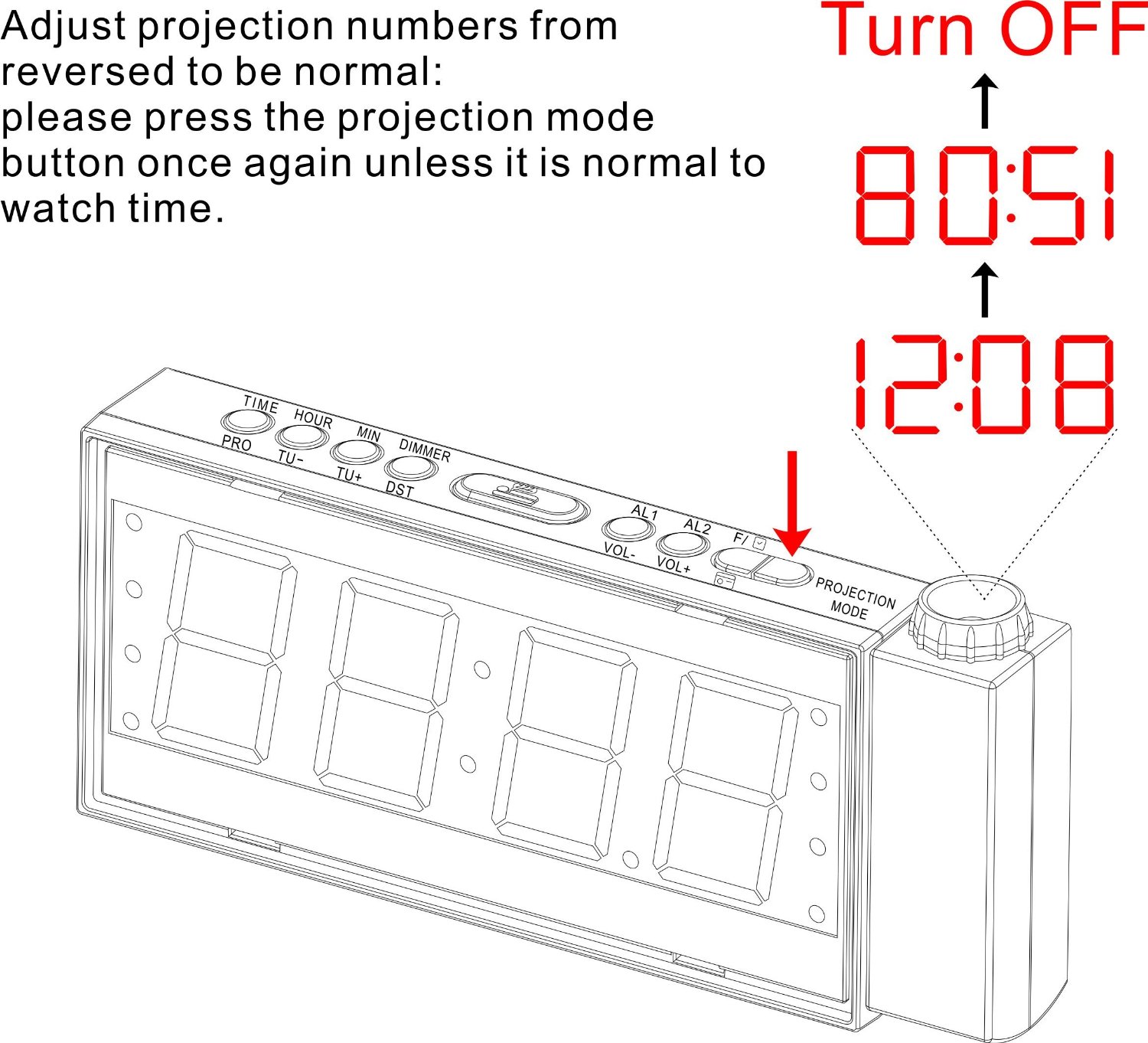 PPLEE 1.8" LED Dimmable Projection Clock Radio with FM,USB Charging