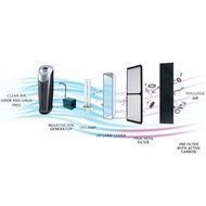 HOMEIMAGE TRUE HEPA AIR PURIFIER WITH UV Protection and ION -HI-9908E N9