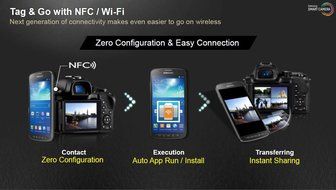 Samsung NX Mini 20.5MP CMOS Smart WiFi &amp; NFC Mirrorless Digital Camera with 9-27mm Lens and 3" Flip Up LCD Touch... N62