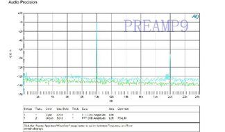 PREAMP 9 Single-ended Pure Class A 20HZ -20KHZ Transistor Preamplifier Board
