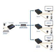 Cable Matters Wireless HDMI Extender with Twin Pack of HDMI Cables N10