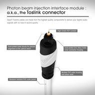 Toslink Digital Optical Audio Cable, GearIT Pro Series TOSLINK Digital Optical Audio Cable 50 Feet for HDTV, PS3... N13