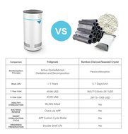 Wokesmart Refrigerator Deodorizer, Ionizer Air Purifier, Fridge Ionic Food Freshener Preserver, Waterproof Ozone... N12