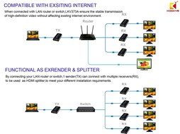 KOOKYE HDMI Extender LKV373A V3.0 RX Receiver Over Single Cat5/5e/6 Ethernet Cable Up To 390 Feet Supports 1080P... N22