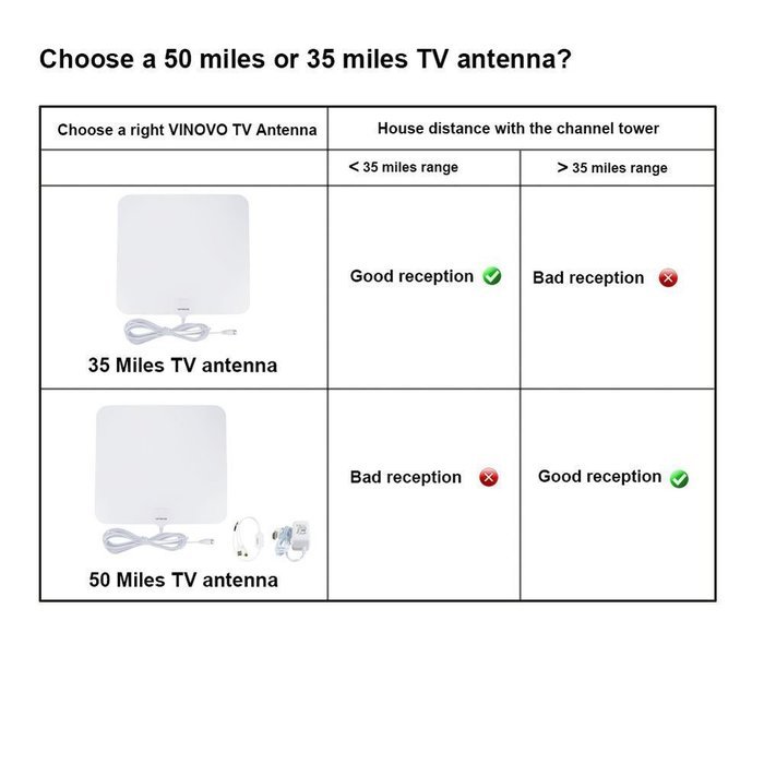 ROFISA Digital TV Antenna indoor Amplified 1080P HDTV Antenna 50 Mile Range with Amplifier Signal Booster for... N2