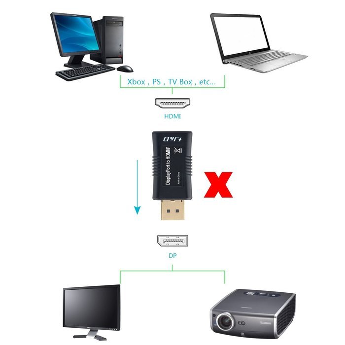 DP to HDMI, J&D Gold Plated DisplayPort to HDMI Adapter Converter - Male to Female - Black N2