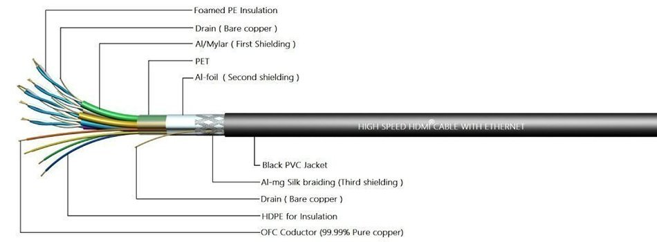 C&E High Speed HDMI Cable, w/ Built-in Signal Booster Supports 3D & Audio Return Channel - Full HD [Latest Version... N16