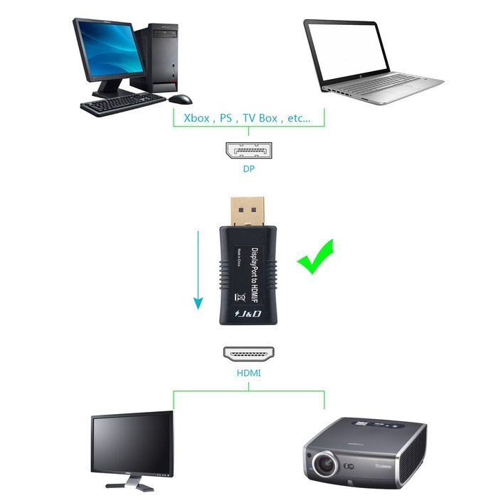 DP to HDMI, J&D Gold Plated DisplayPort to HDMI Adapter Converter - Male to Female - Black N4