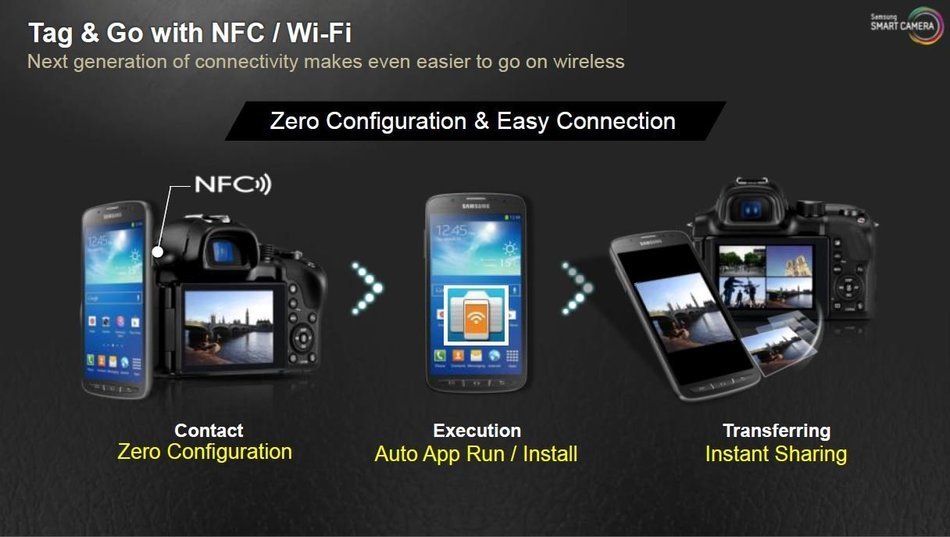 Samsung NX Mini 20.5MP CMOS Smart WiFi & NFC Mirrorless Digital Camera with 9-27mm Lens and 3" Flip Up LCD Touch... N62