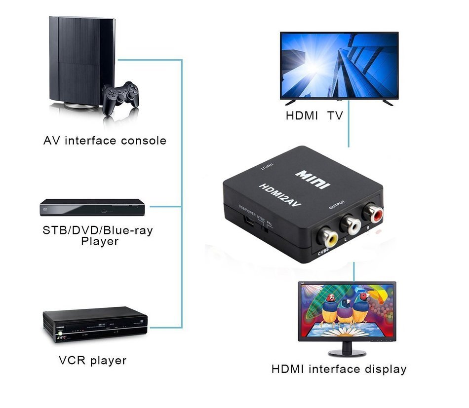 ONSEMI HDMI to AV, Mini HDMI to 3RCA Composite Video AV Converter 1080P for PC Laptop Xbox PS3 TV STB VHS VCR... N5