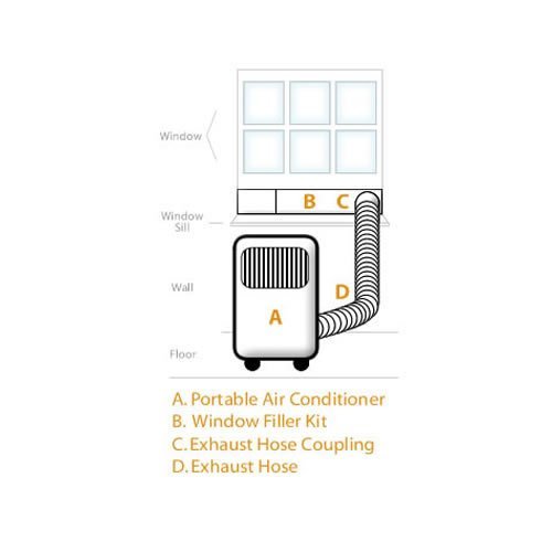 EdgeStar 14,000 BTU Dual Hose Portable Air Conditioner & Heater N7