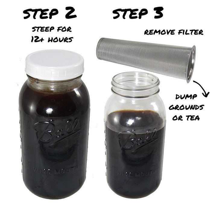 Replacement Seals for Use Only With County Line Kitchen Cold Brewers N3