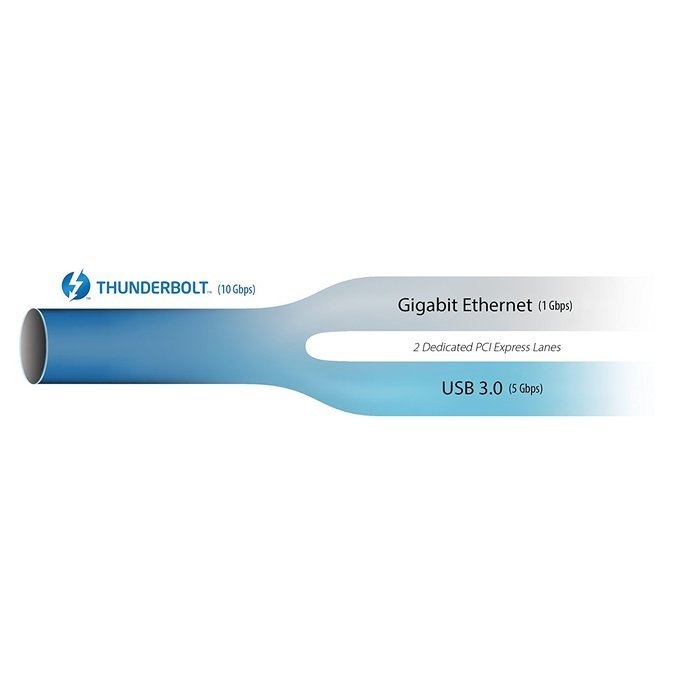 StarTech.com Thunderbolt to eSATA with USB 3.0 Adapter (TB2USB3ES) N19