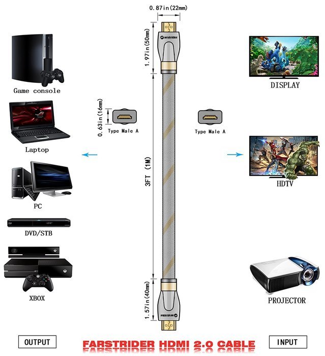 FARSTRIDER&reg; 12 Feet (3.66 Meters) HDMI v2.0/1.4a HDMI Cable Ultra High Speed, Support 3D 2160P, HD 4k, Ultra HD... N23