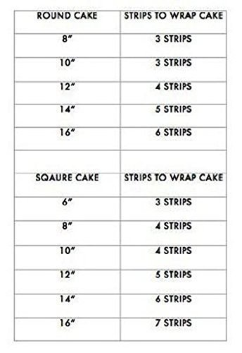 Modern Fall Sunflowers Thanksgiving - Cake Side Designer Strips - Edible Image Cake/Cupcake Party Topper!!!