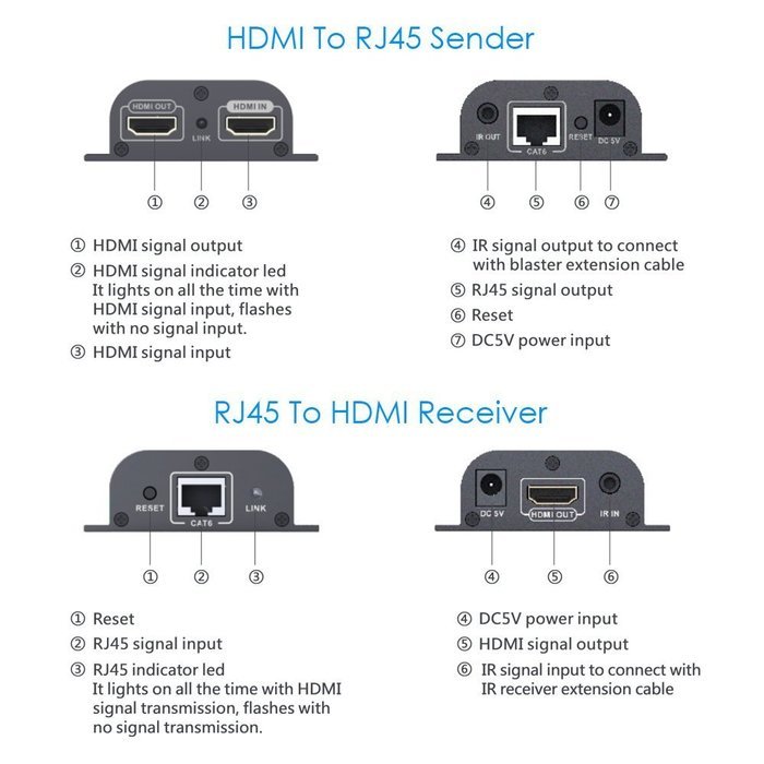 KOOKYE HDMI Extender LKV373A V3.0 RX Receiver Over Single Cat5/5e/6 Ethernet Cable Up To 390 Feet Supports 1080P... N27