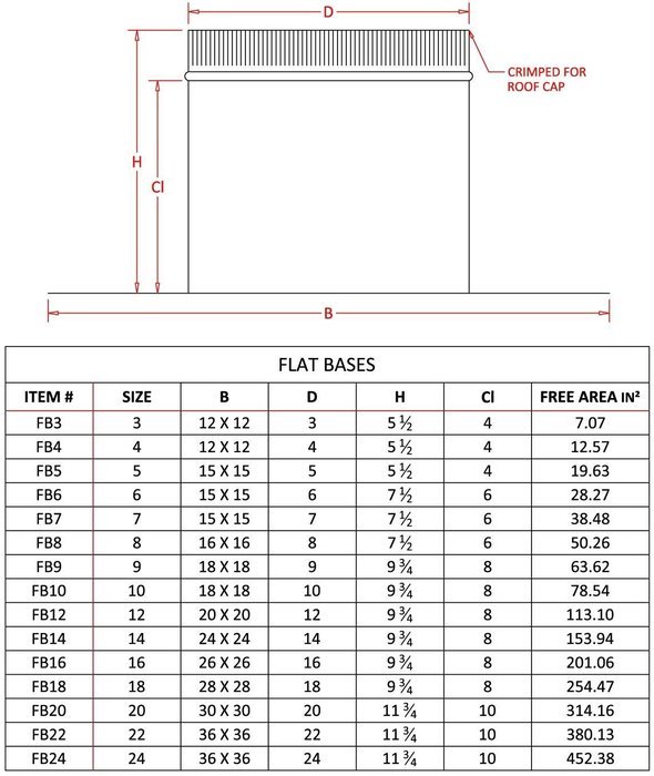 Round Vent Base - Flat 4 inch