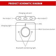 JINSER Wireless Bluetooth 4.1 Audio Receiver 3.5mm AUX Double Audio Bluetooth Handsfree Function and Wireless... N4