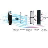 HOMEIMAGE TRUE HEPA AIR PURIFIER with UV Light &amp; IONIZER, 29-Inch. HI-9020 (Remote control included) N3