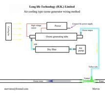 ELEOPTION Quartz Ozone Tube 3G/H Ozone Generator for Air and Water Purifier USG (110V/12KHZ)