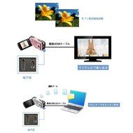 GREEN HOUSE battery-operated HD Digital Video Camera Black N4