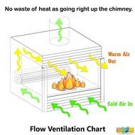 bbq factory Replacement Fireplace Fan Blower for Twin Star electric fireplace, Blower only N2