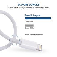 Benewell 3FT 8pin Lightning to USB Charging Cable Compatible with iPhone 7, 7 Plus, 6, 6s, 6 Plus, 6s Plus, 5s... N13