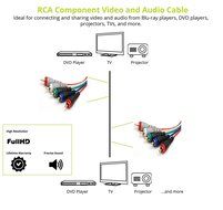 BlueRigger 5-RCA Component Video and Audio Cable (12 Feet) N2