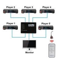 Itinlu HDMI-5Port Switch Switcher Splitter with IR Remote for HDTV DVD PS3 XBox 360 without the Power Adapter N3