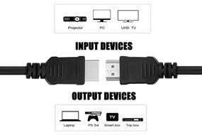 Perlegear HDMI Cable (8.8 Feet) - High-Speed Supports Ethernet, 3D, 4K and Audio Return N4