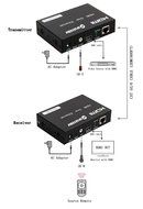 FARSTRIDER HDMI Extender over TCP/IP Ethernet Over Single Cat5e Cat6 Cable Up to 400ft(120m) with IR,1080p,3D...