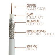 FOWOD RG6 TV White Coaxial Cable, 100 Feet, with F-Male Connectors, Double Shielded, High Performance, Indoor... N4
