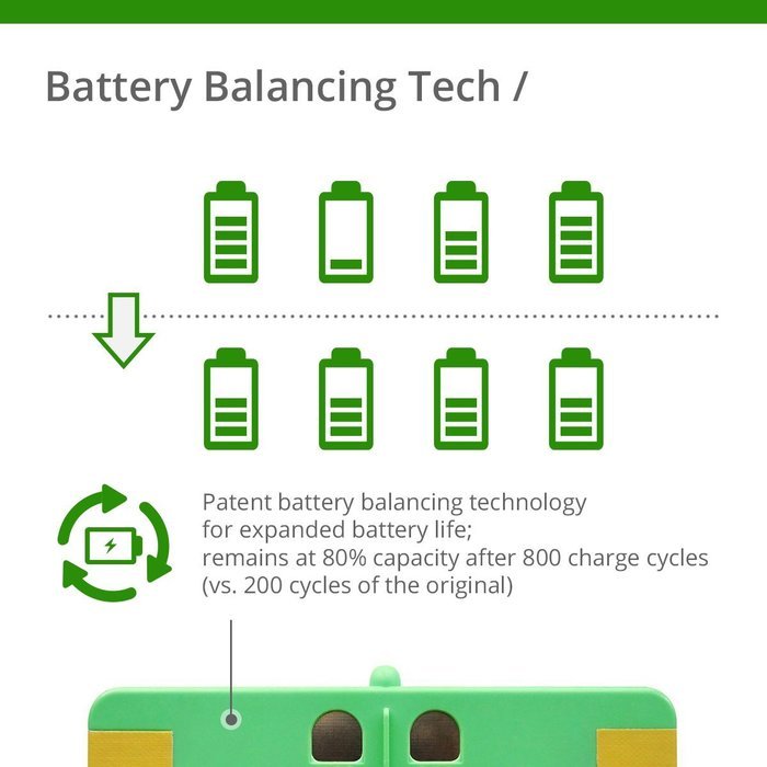 UL&CE Certified - Lithium Roomba Replacement Battery For iRobot Roomba 500, 600, 700, 800, 980 Series and Scooba... N6
